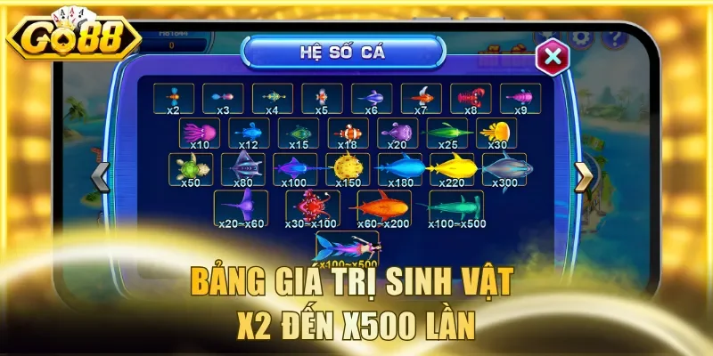 Bảng giá trị sinh vật x2 đến x500 lần